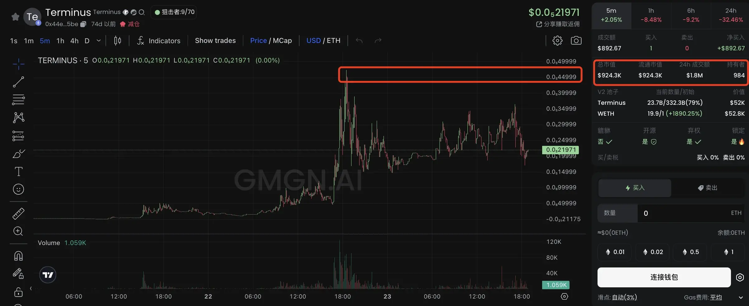 “火星潮” Meme 币来袭，TERMINUS 排名第一